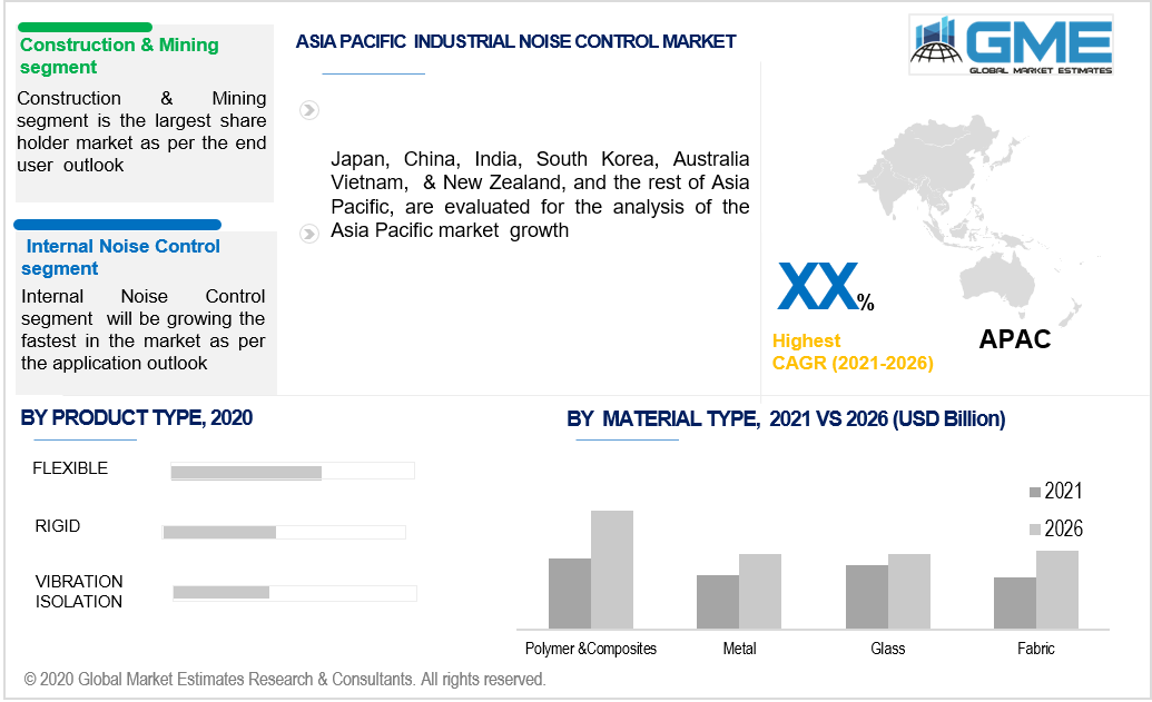 asia pacific industrial noise control market